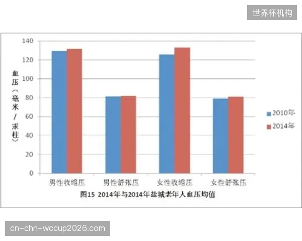 政府主导的国民体质监测，其核心逻辑已转向识别大规模人群的运动损伤风险模式